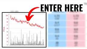Simple Horse Racing Trading Indicator for Betfair Trading