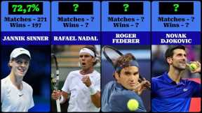 Best Tennis Players of All Time by Winning Percentage