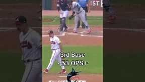 MLB's WORST Batter Regressions! (2023)