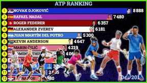Best Tennis Players in ATP Ranking (2000 - 2024)