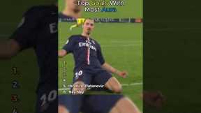 Top Goals with most Aura in Football