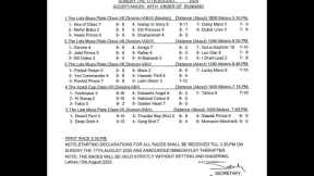 LRC Live  - 11th Day Lahore Summer Meeting 2024-2025 | August 17, 2025 #horse #race #horserace